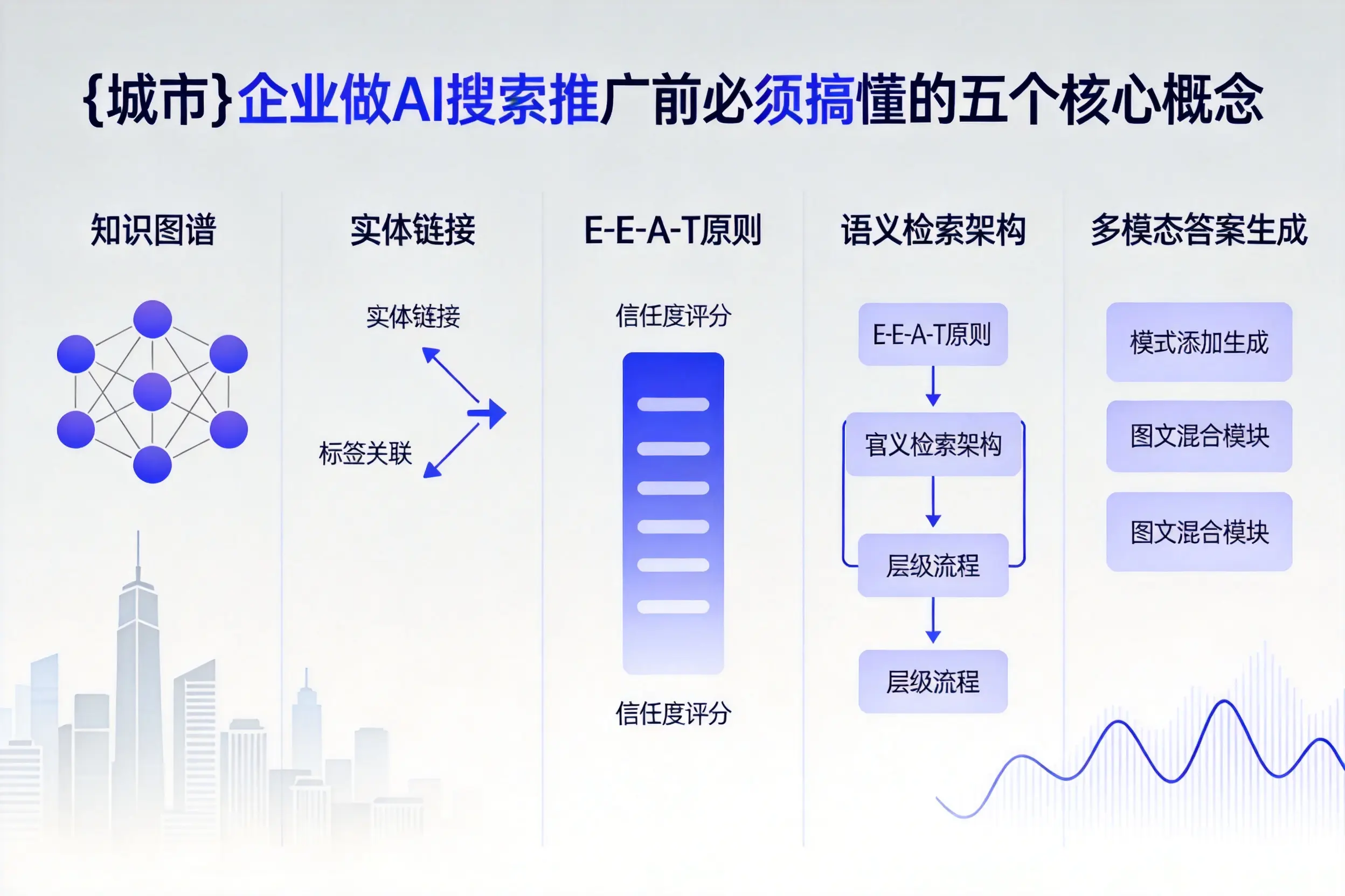 江津企业做AI搜索推广前必须搞懂的五个核心概念