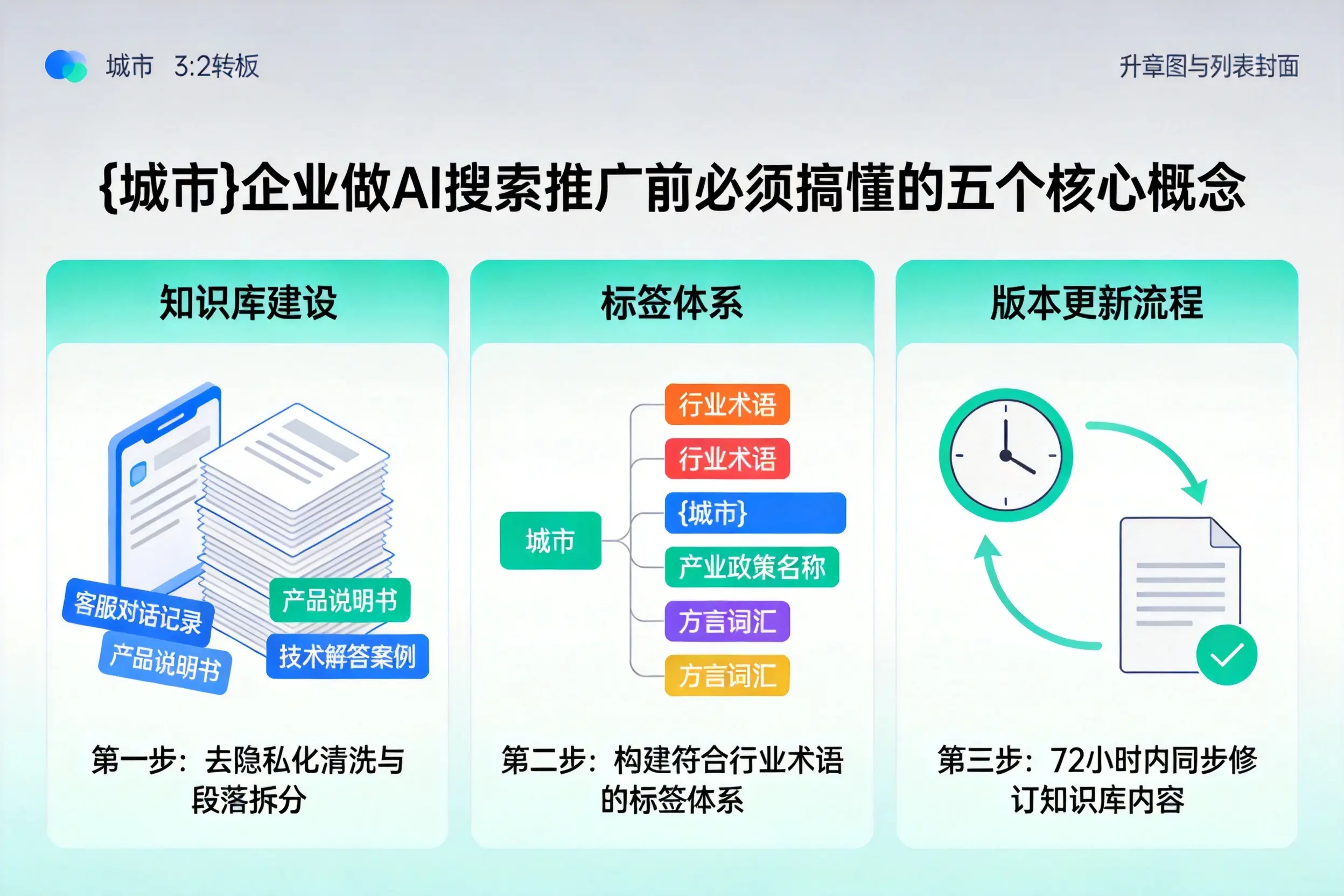江津企业做AI搜索推广前必须搞懂的五个核心概念